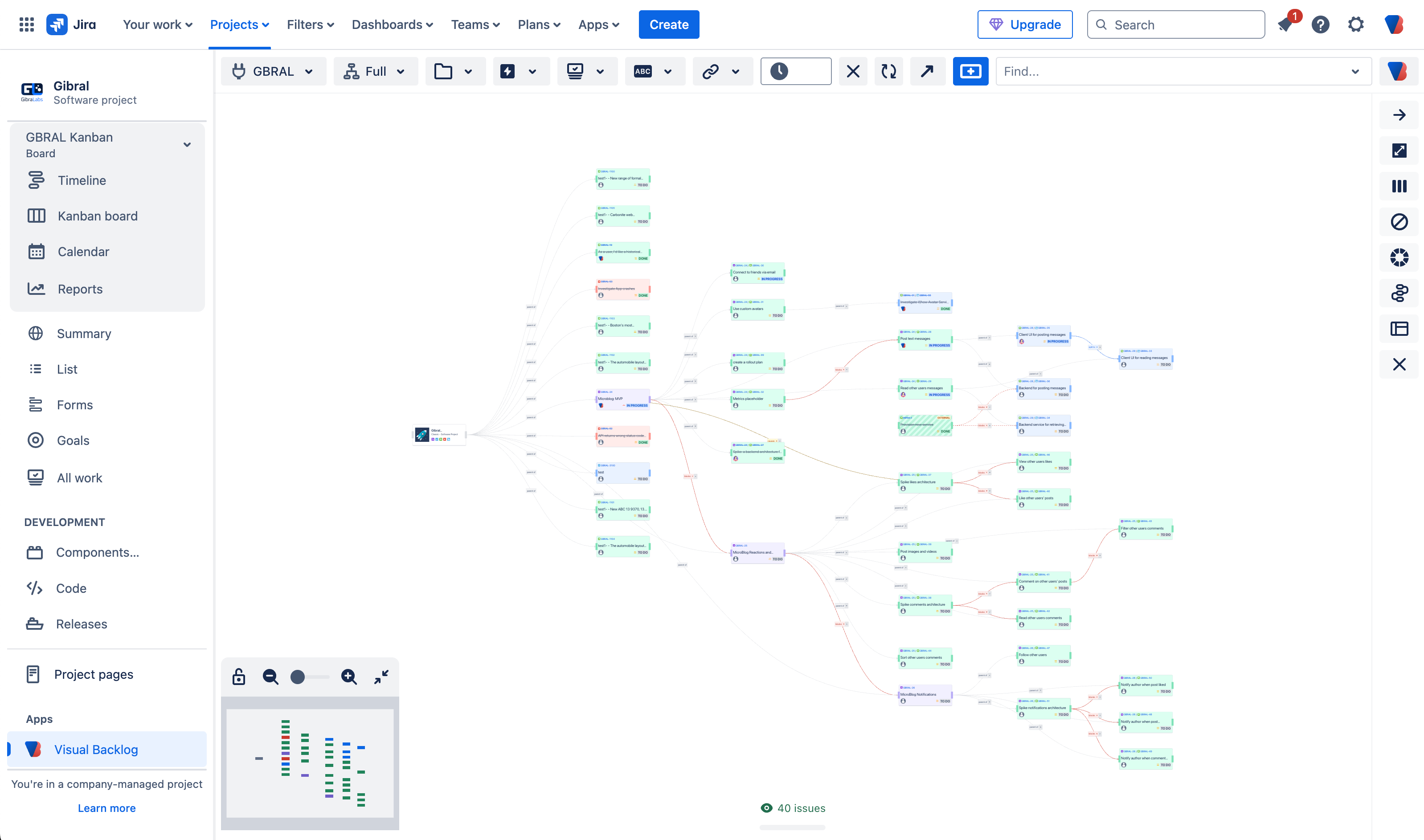 Visual Backlog Graph View